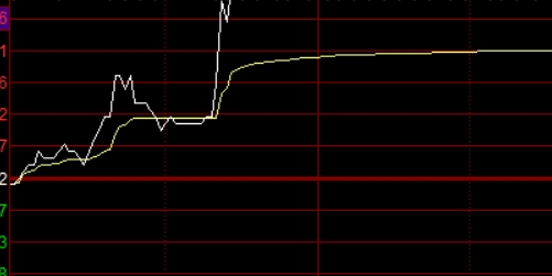 高频交易在股票配资中的陷阱与突破