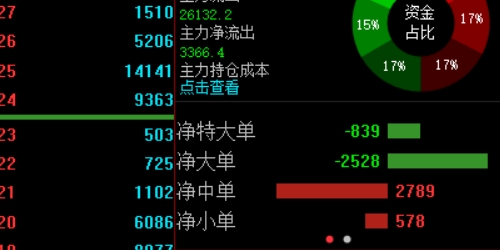 配资炒股