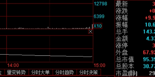 炒股配资的风险与机遇，你准备好了吗？
