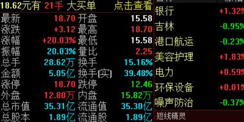 实战案例分析：配资炒股成功者的秘诀与教训